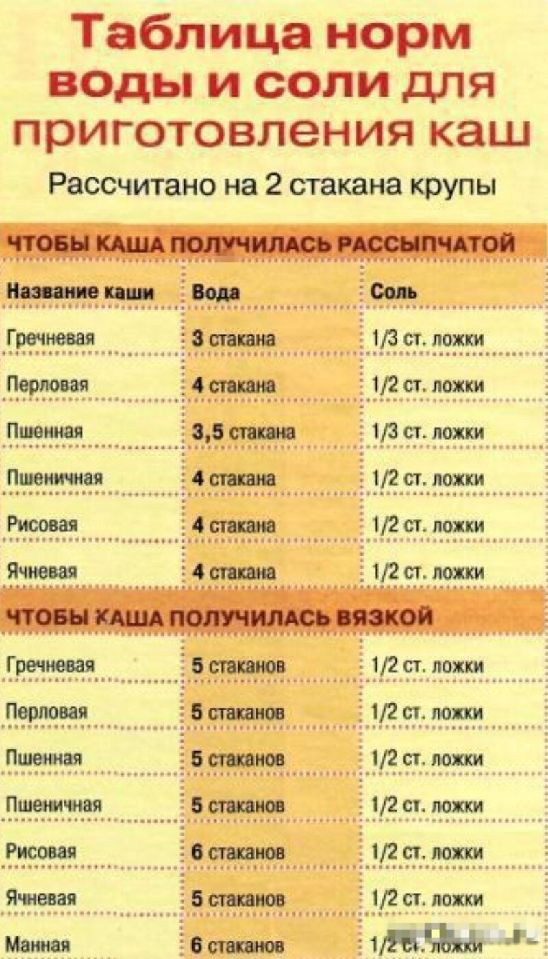 Полезные шпаргалки хозяюшкам на кухню