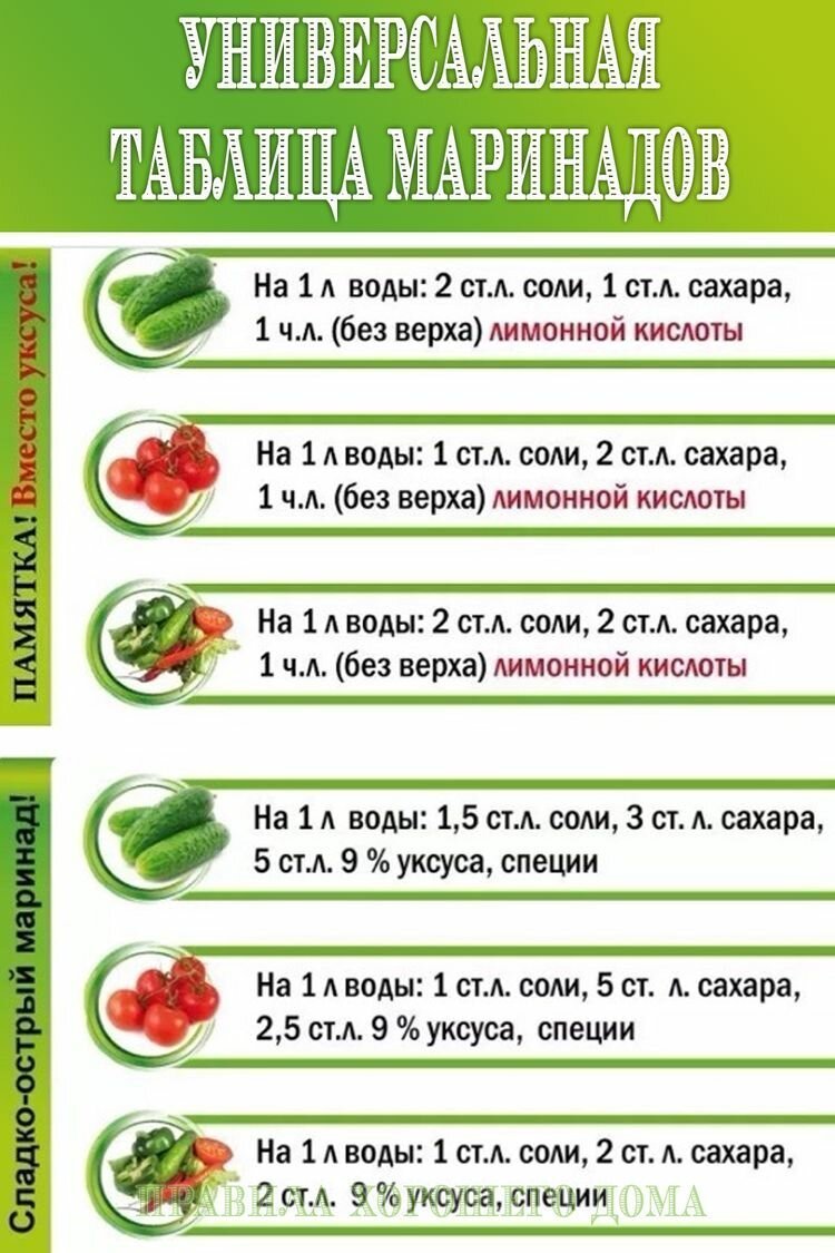 Полезные шпаргалки хозяюшкам на кухню