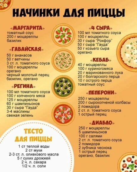 Полезные шпаргалки хозяюшкам на кухню